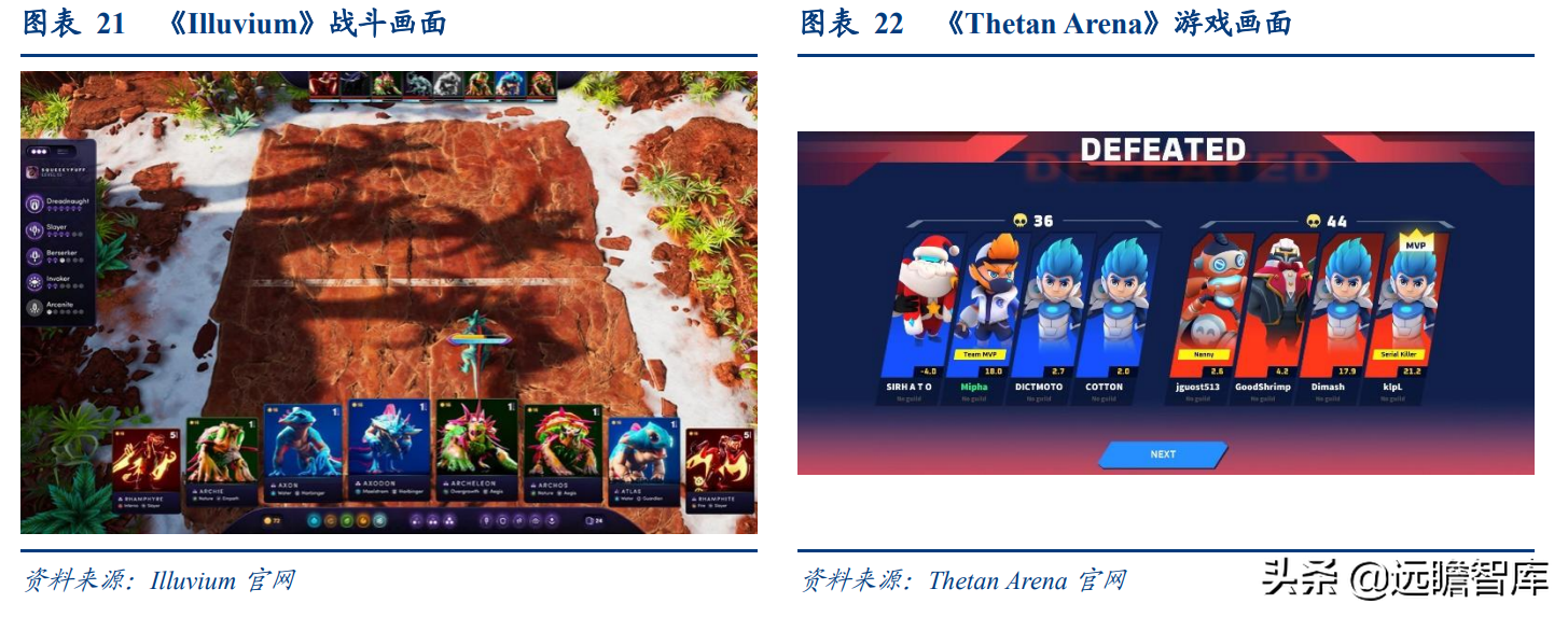 拆解元宇宙：什么是 GameFi 和链类游戏？是泡沫，也有可能是未来