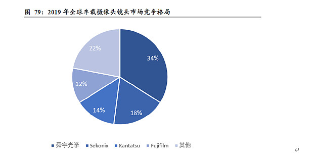 激光雷达上游核心光学赛道核心标的分析（下）