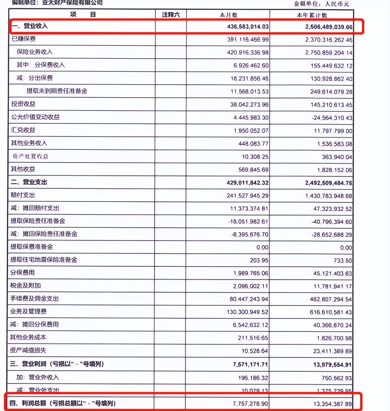 æ³æµ·æ§è¡ä¸åå¹´é¢äºè¾¾18äº¿ 90èµ·çº çº·æ¶åä¸ç¾äº¿ææ¥éå å¼ºåæ§