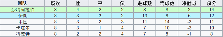 2014世界杯附加赛(洲际附加赛中的亚洲球队：曾经落寞，如今已绝非俎上鱼肉)