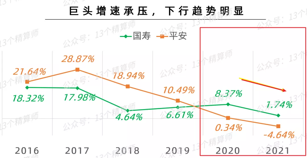 2021年上市险企保费排名榜:平安第一、国寿第二、人保第三