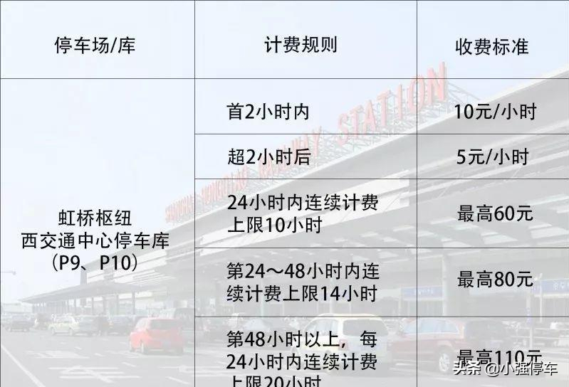 上海虹桥站停车费一天一宿多少钱？虹桥站停车场收费标准是多少？