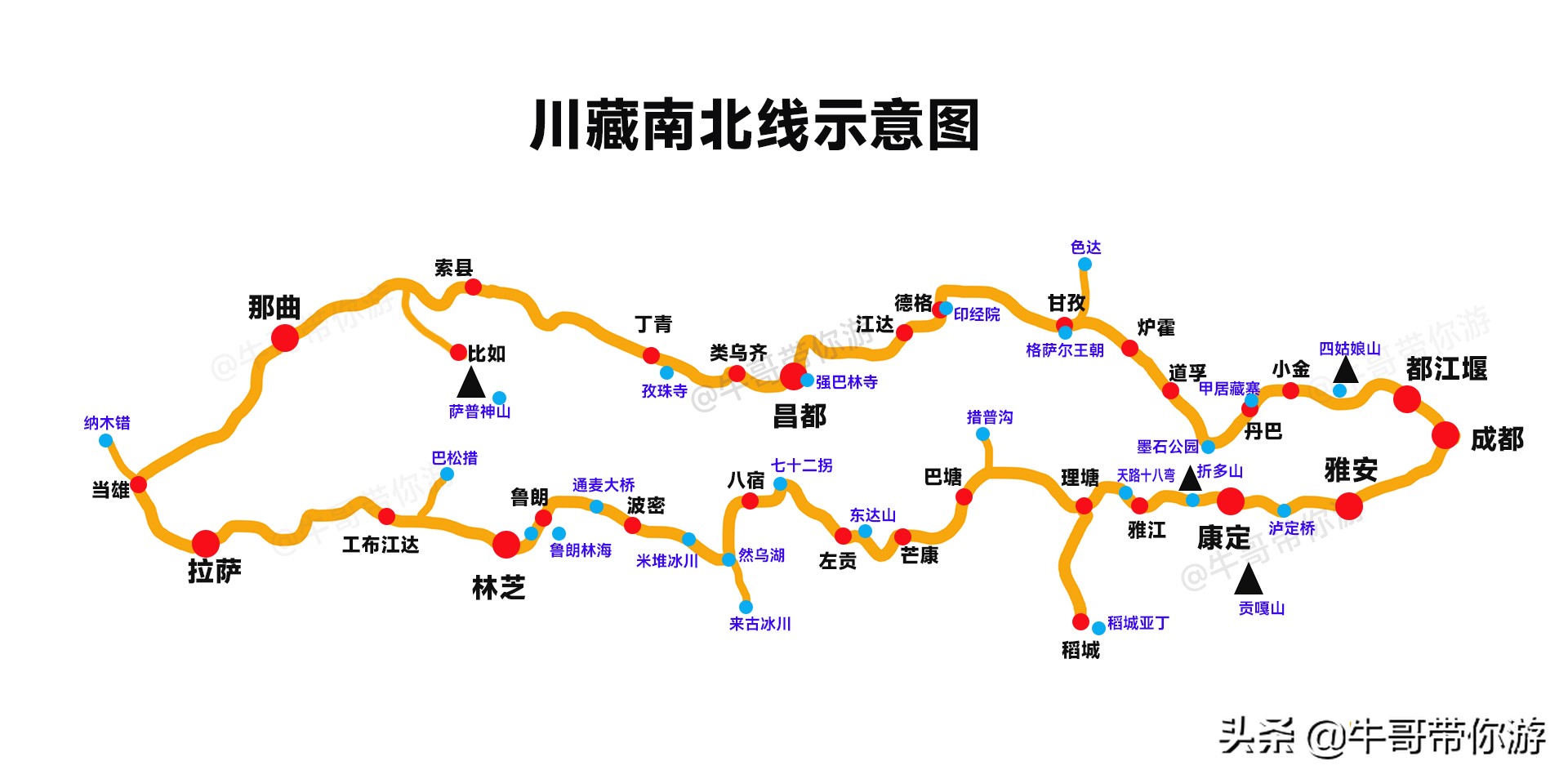 旅游博主5年10次自驾进藏，总结的西藏自驾游攻略，建议收藏