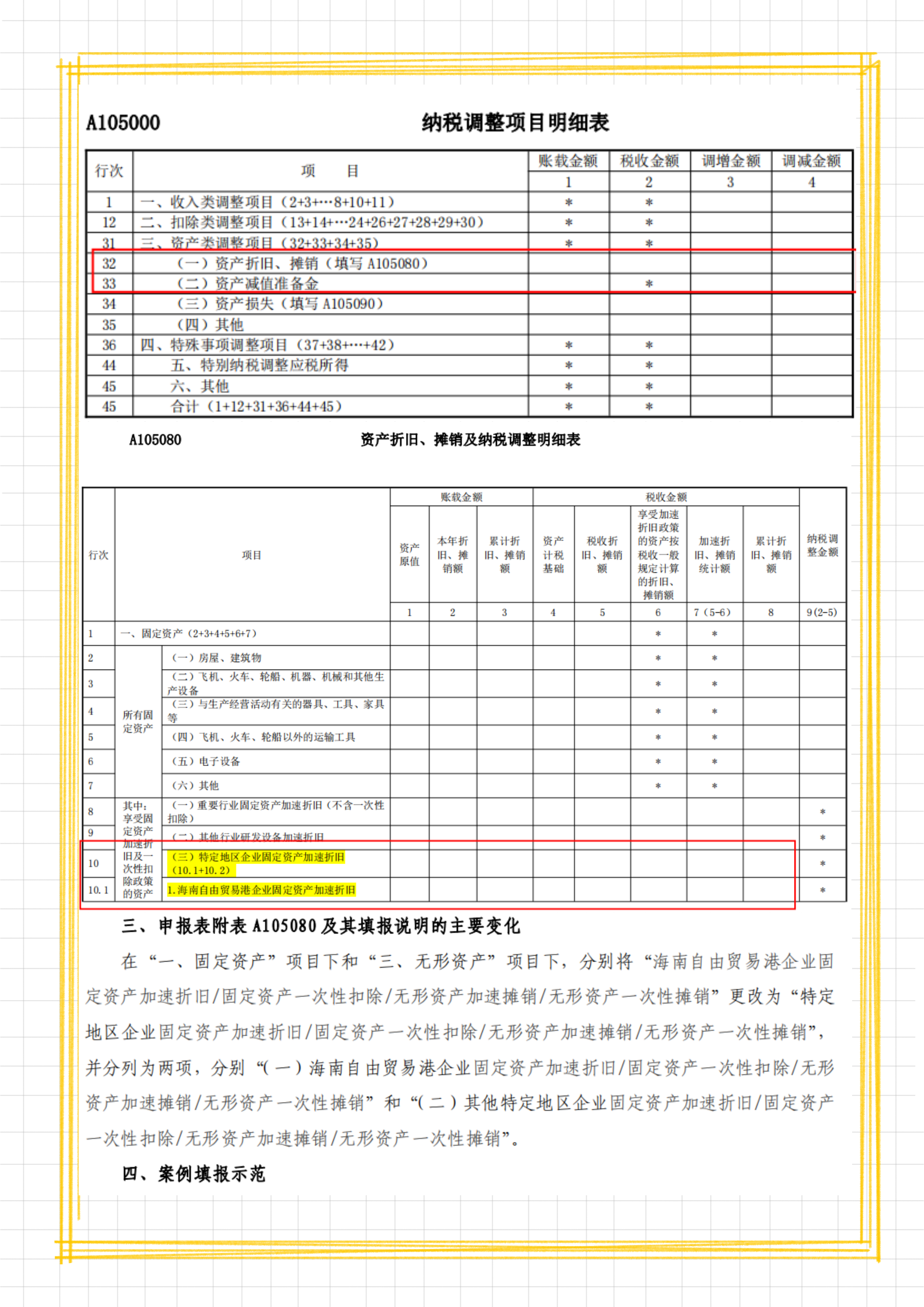 2022企业所得税汇算清缴年报申报全流程，附申报表填写说明，实用
