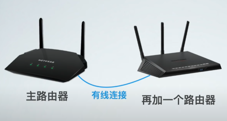 什么是mesh？什么是ac+ap？家里網絡信號不好怎么辦？