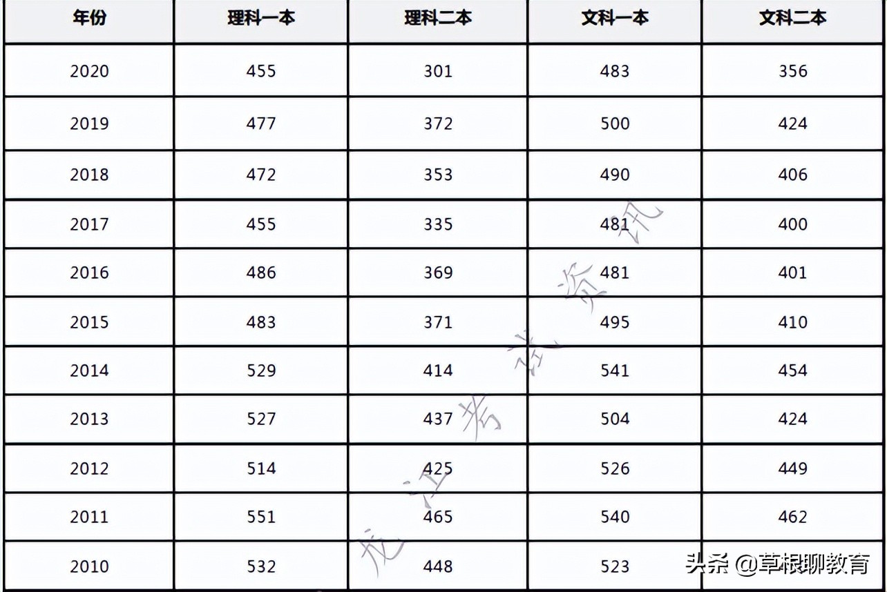 高考第一科几点开始（高考前后黑龙江省时间轴）