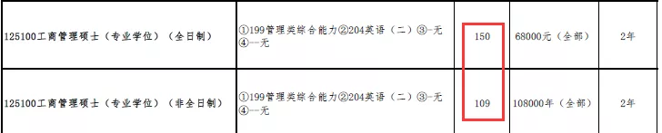 这些高校扩招，报考的考研生实在太幸运了