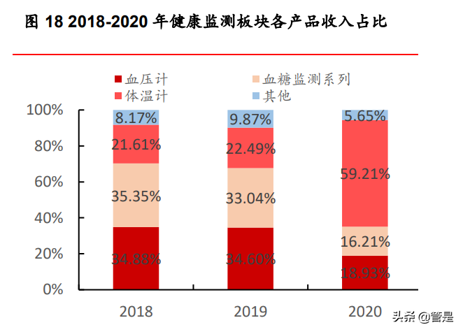 可孚医疗研究报告：家用医疗器械+听力服务携手并进