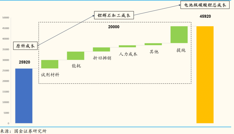马斯克被迫亲自下场挖矿：锂价2年疯涨超11倍