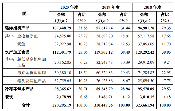 鲁伟鼎的大洋世家IPO，募资超净资产，分红超补流