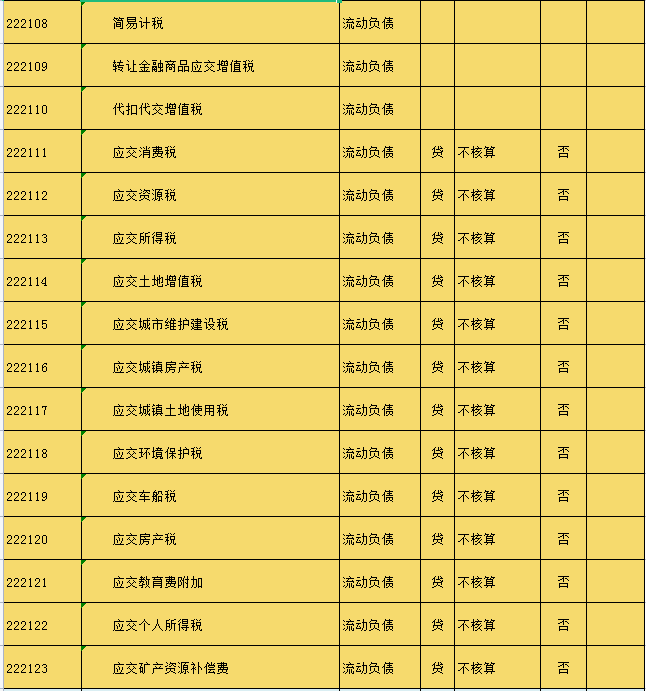 2021新会计准则会计科目明细表（完整版）附会计科目解释