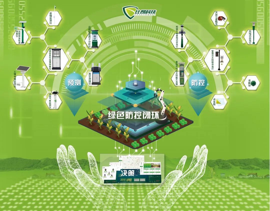 「比昂科技」：用大数据帮农户从虫口夺粮 | 解码“专精特新”