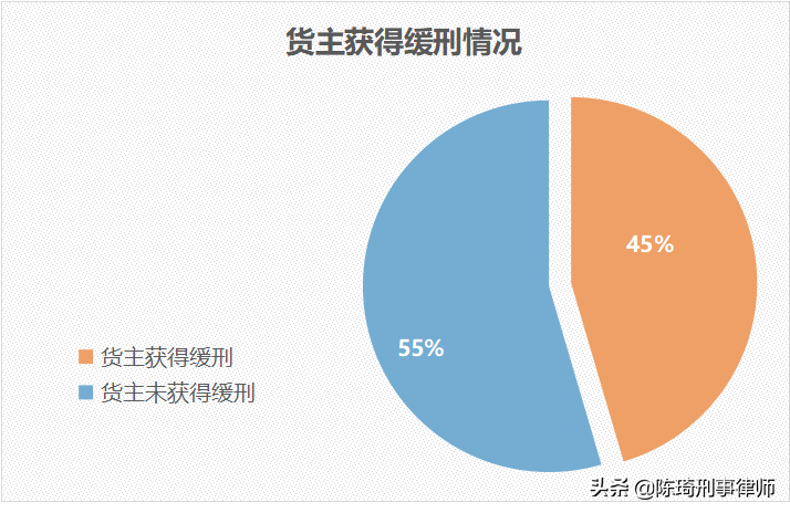 货主“包税包证”走私废物案件大数据报告