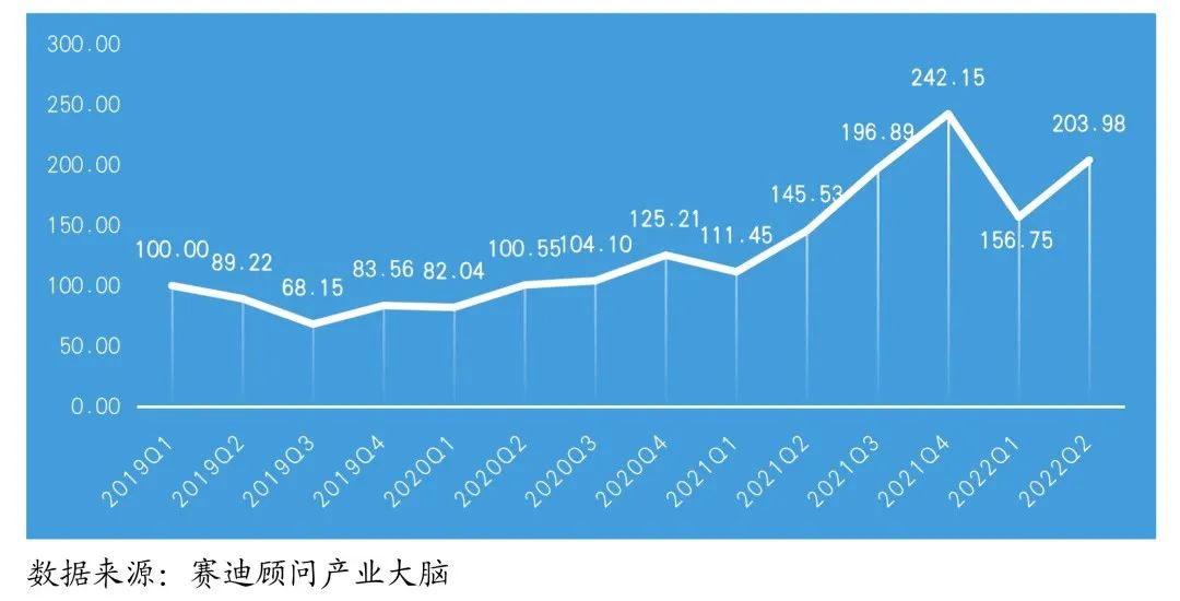 今年二季度专精特新中小企业运行态势整体良好