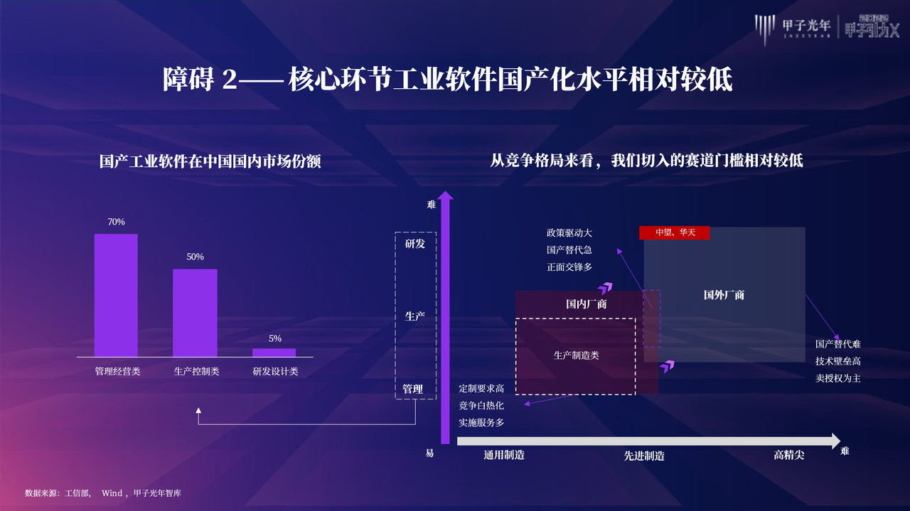 甲子光年：传承大国工匠的“工艺”容器——工业软件｜甲子引力X