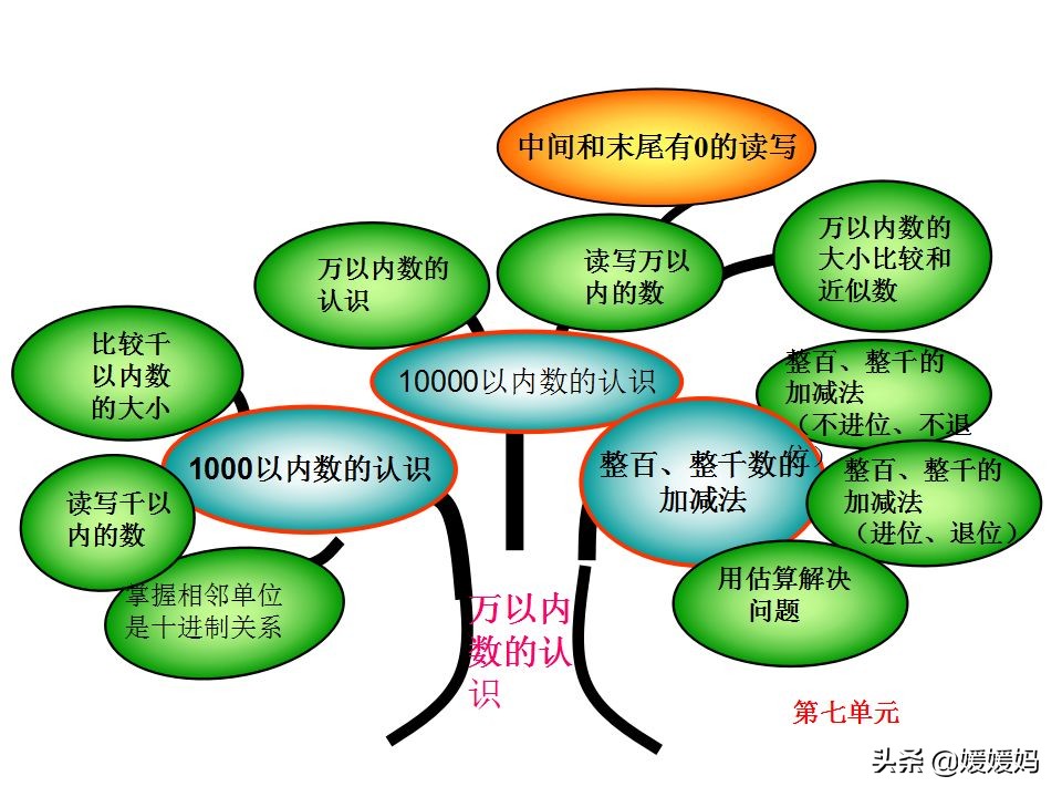 人教版二年级数学下册各单元思维导图