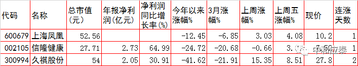 周一A股重要投资参考