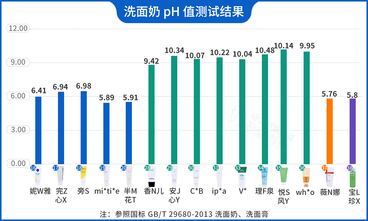 洗面奶排行榜前8强，好用洗面奶排行榜评测