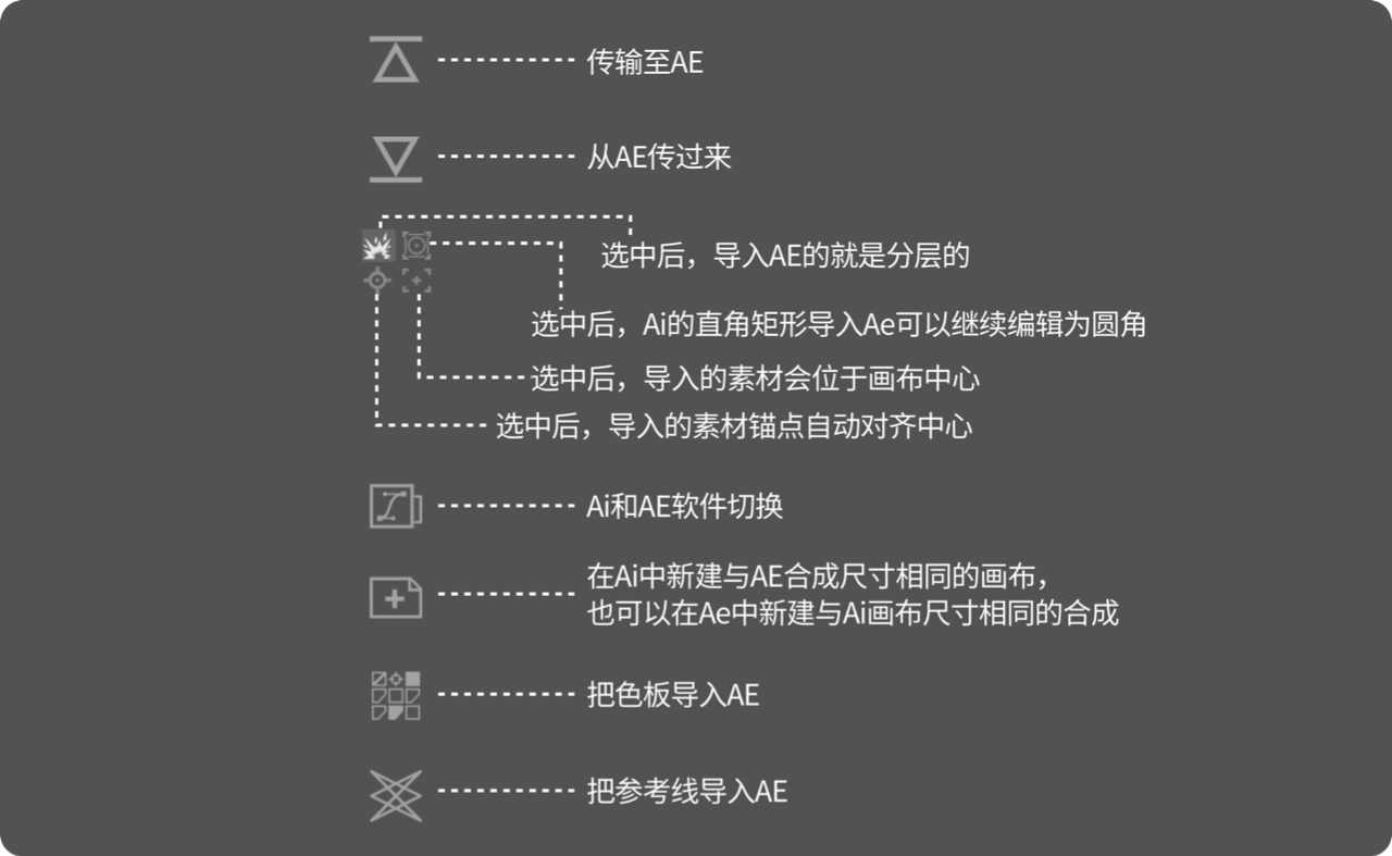 AI文件怎么导入AE？3种方法送上