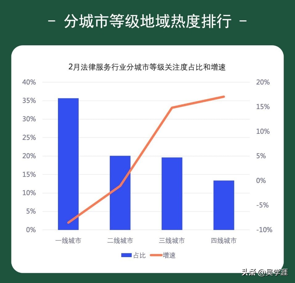 作为律师，有人缺案源，有人赚翻天，百度大数据告诉你凭什么？