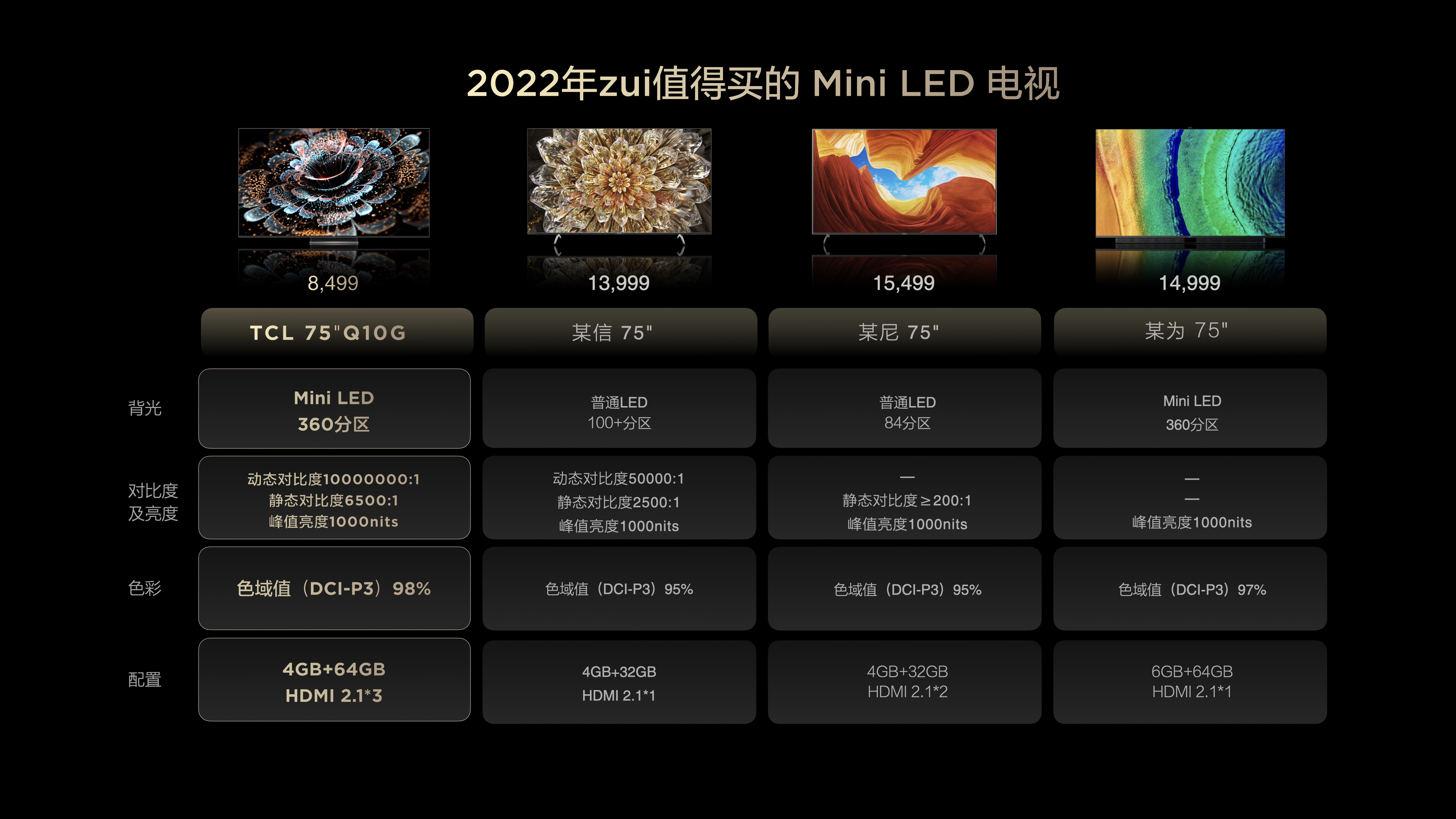TCL发布2022年最值得购买的电视Q10G，Mini LED画质价格双王炸