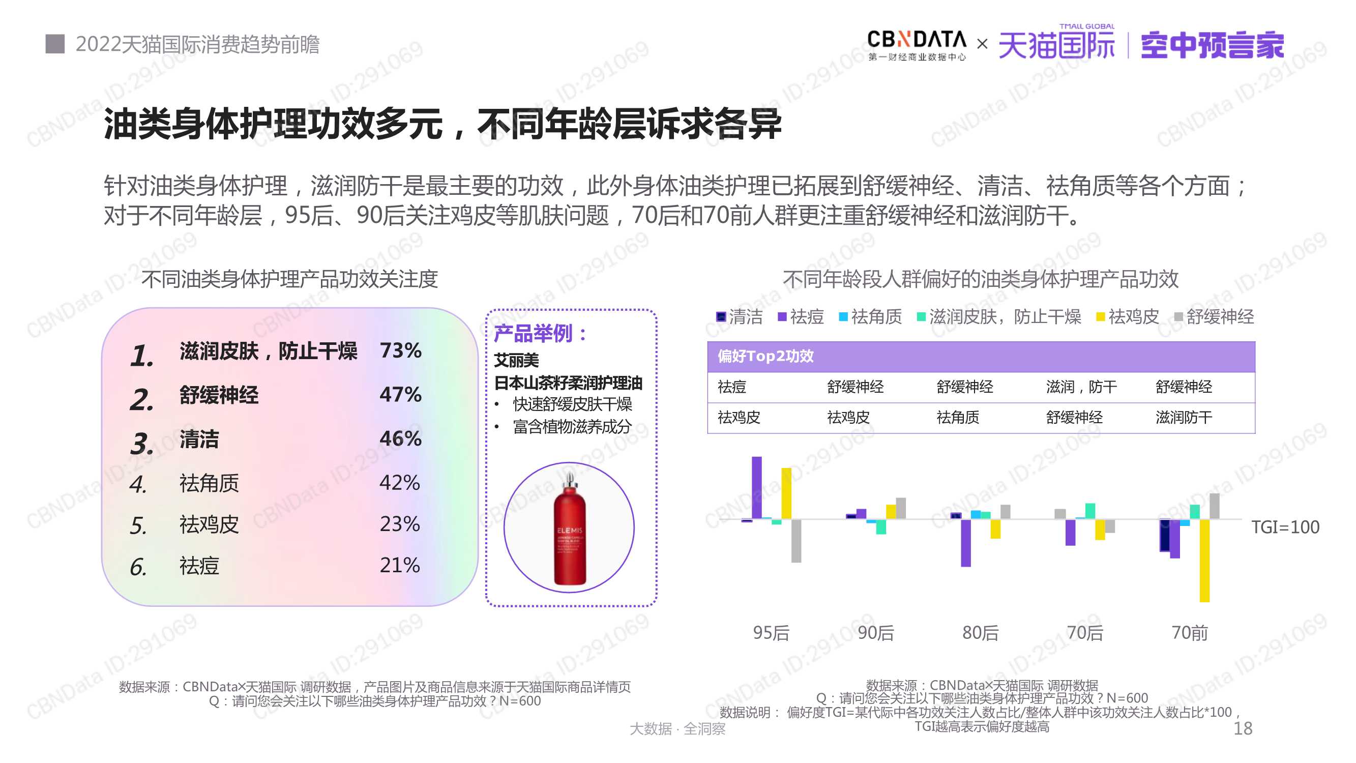 2022天猫国际消费趋势前瞻报告（天猫国际）