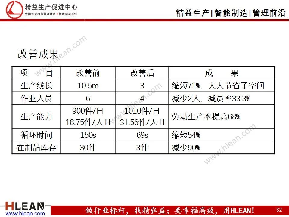 「精益學堂」工廠精益布局