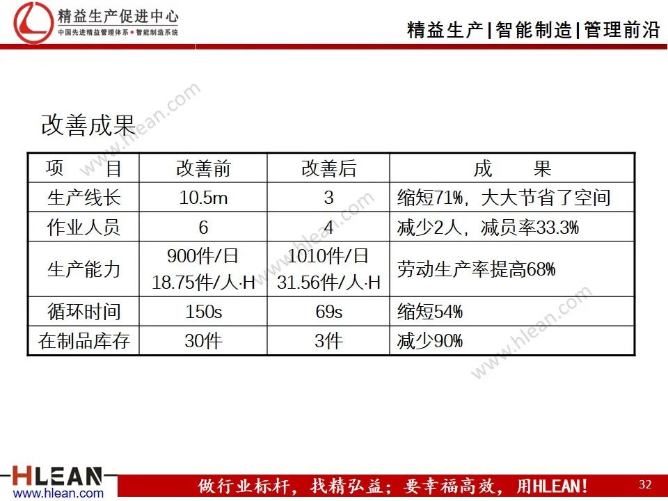 「精益学堂」工厂精益布局