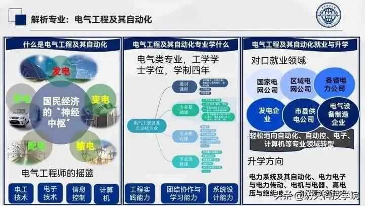 防灾招生特辑 | 电子科学与控制工程学院