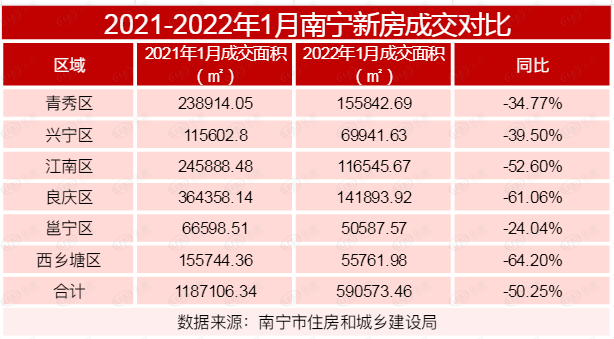 春节返乡置业潮不再，新房成交暴跌！南宁楼市回暖还要再等等