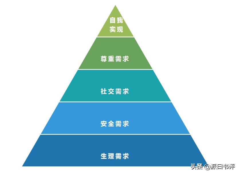 有效学习=激发动机+良好的学习方法