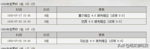 6月23日世界杯足球赛事(1994年世界杯C组，韩国玻利维亚之战，黄牌满天飞，比分却没变化)