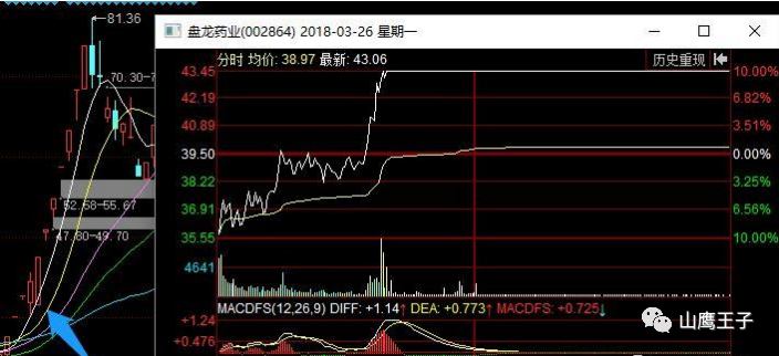 情绪周期详解