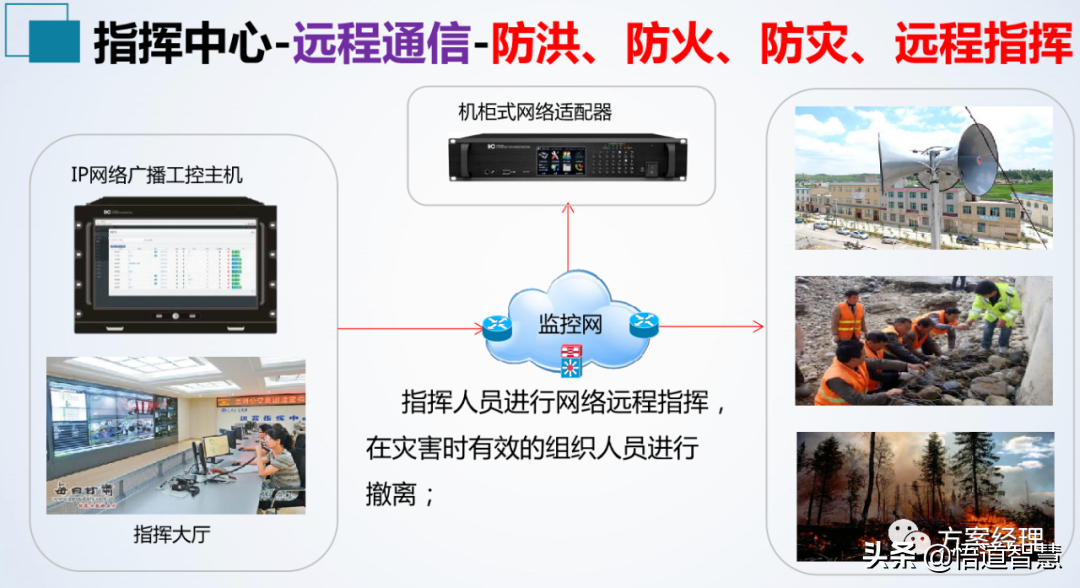 应急指挥中心系统集成方案(ppt)