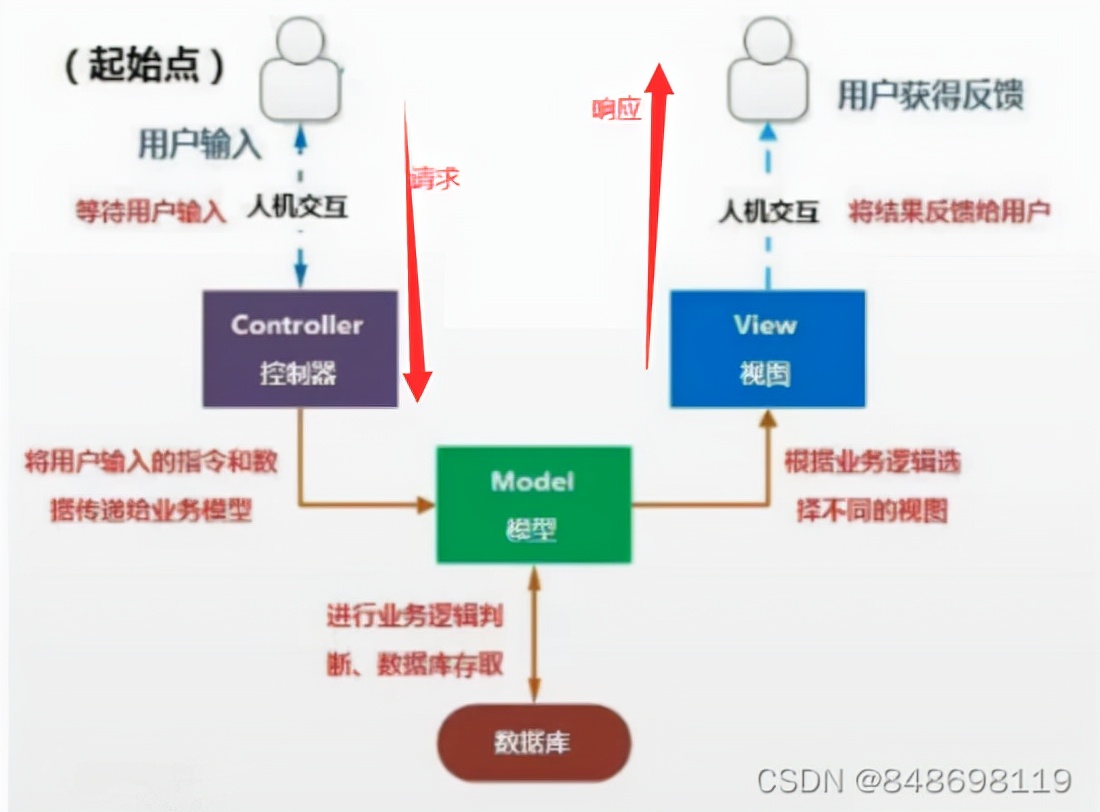 Java的面向对象