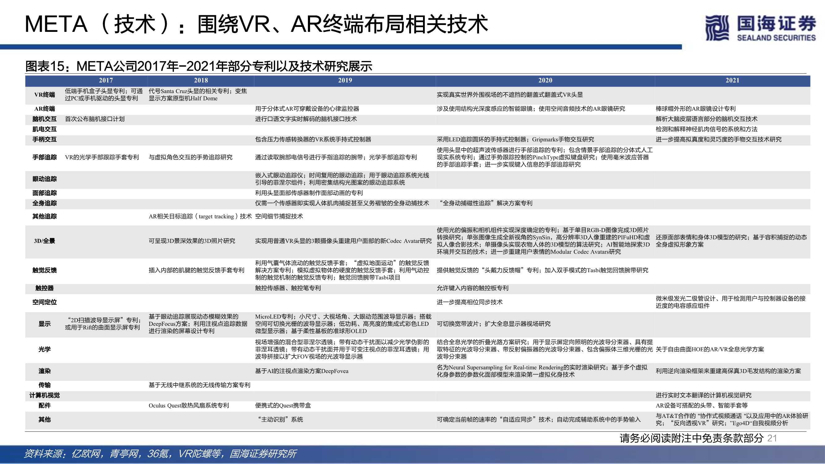 传媒行业元宇宙系列深度报告：下一代互联网前瞻