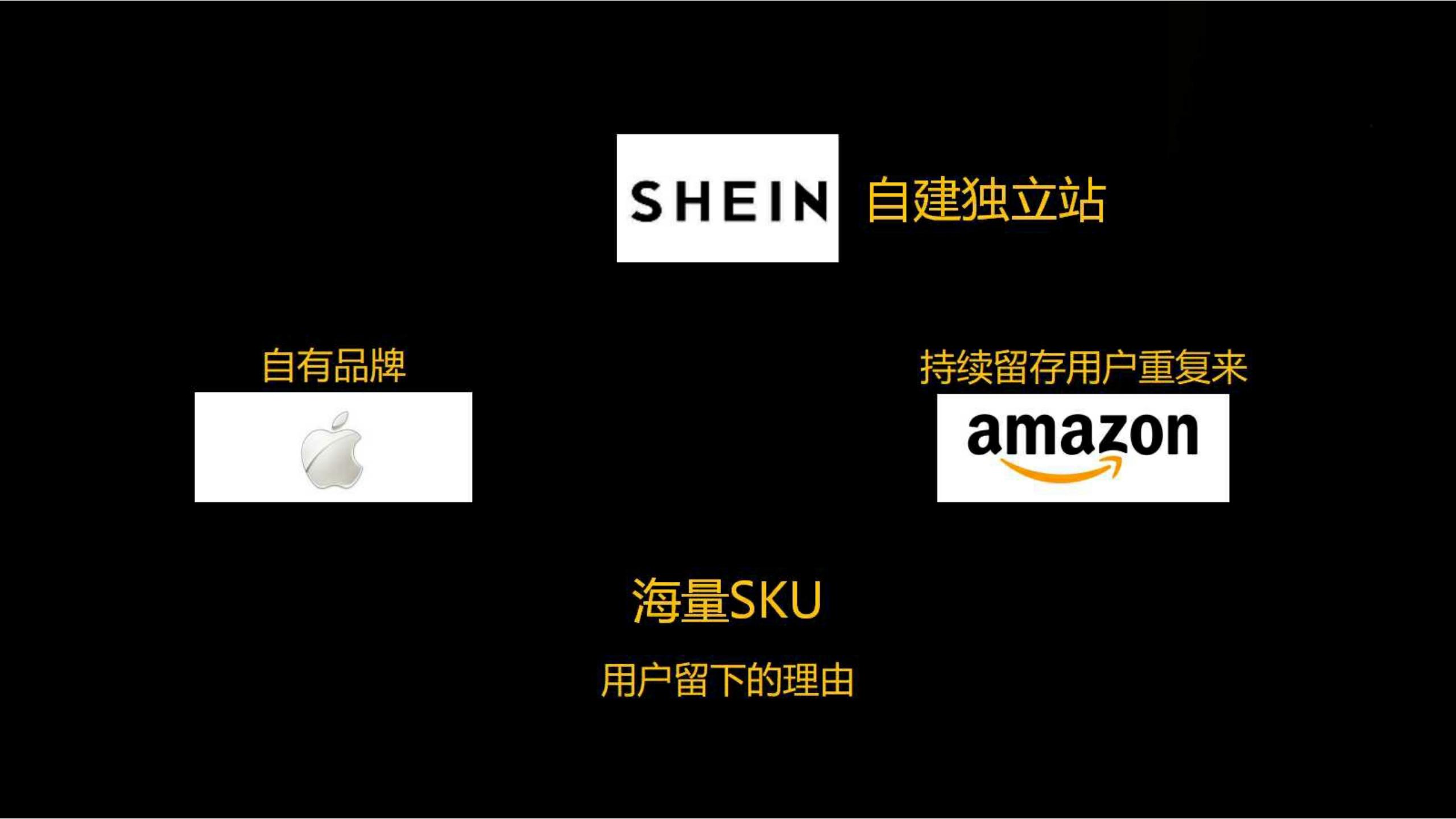 快时尚独角兽shein爆发式增长之道（完整版129页，建议收藏）