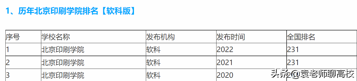 北京物资学院和北京印刷学院，北京两所特色二本，你会怎么选？