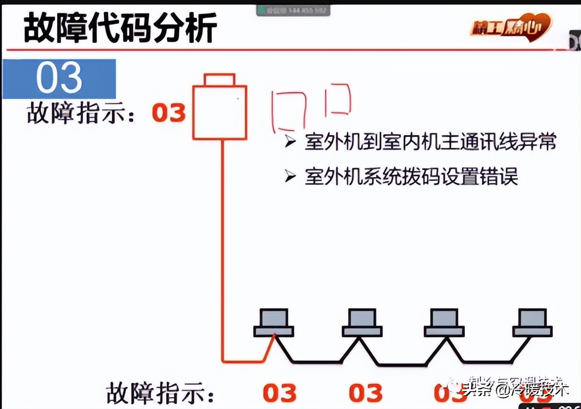 暖通空调实战技术维修手册（收藏）