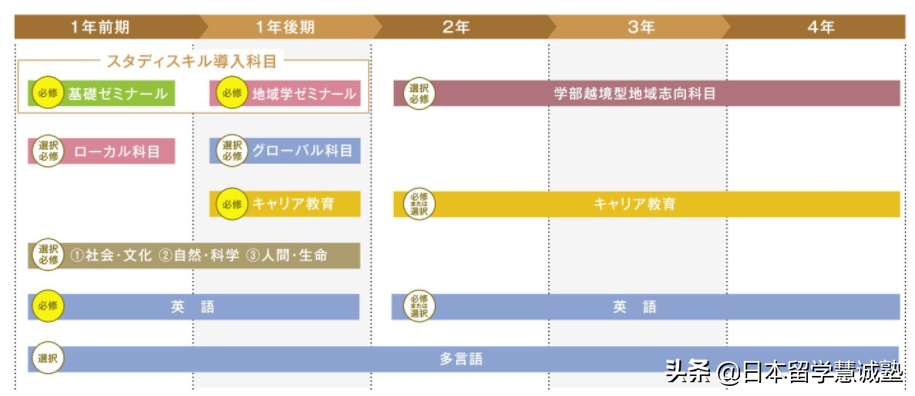 日本留学出愿指南：弘前大学