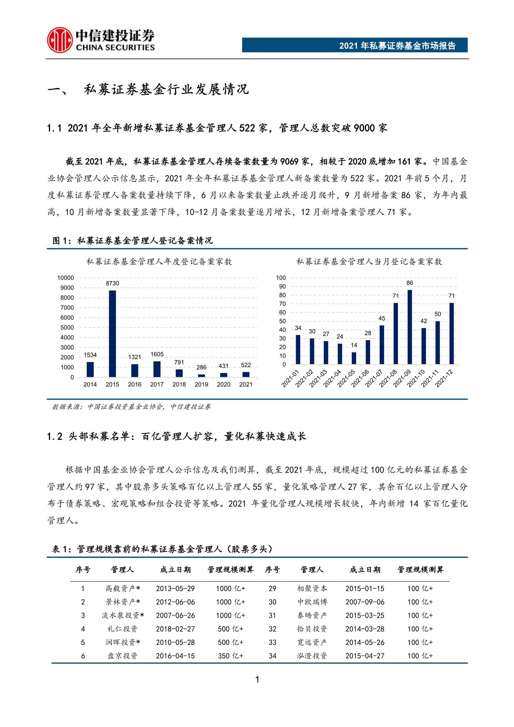 重磅！2021年私募证券基金市场报告（62页）
