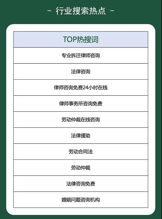 百度发布《法律服务1月行业月报》劳动律师，收入暴涨，率先暴富
