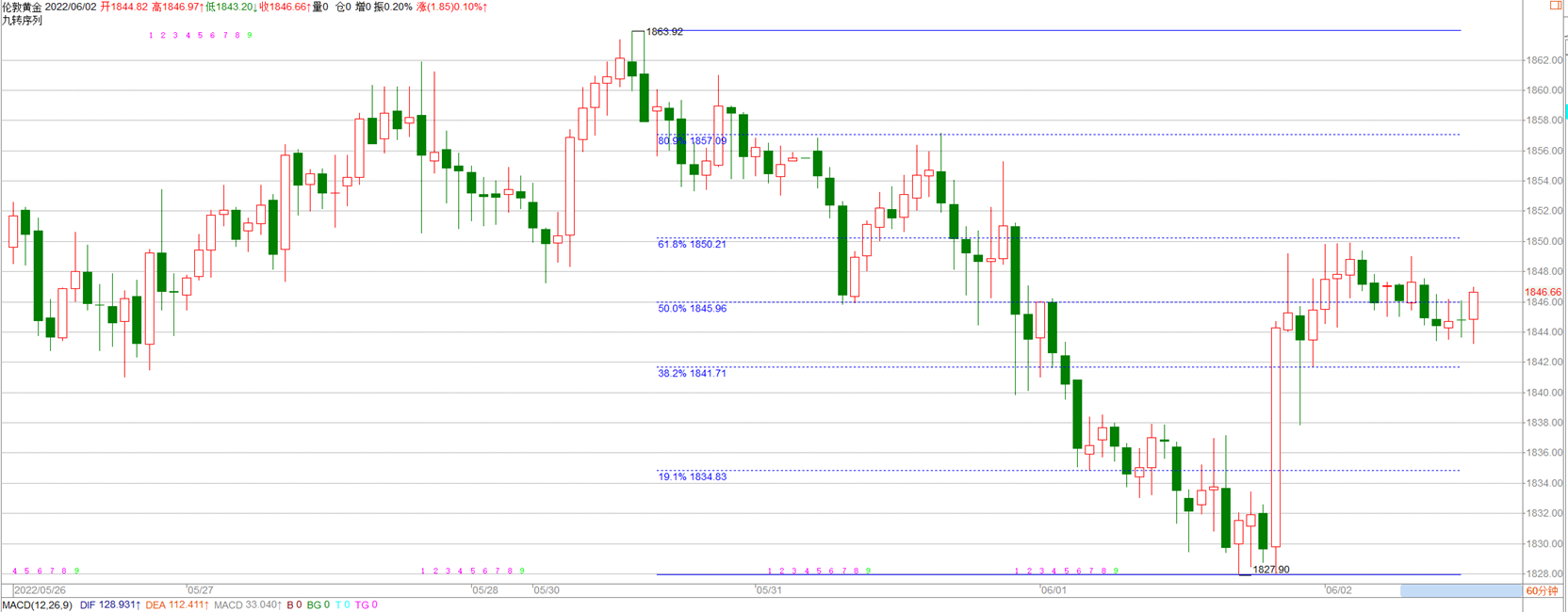 ���𻢣�6.2�S�������·��ô���������S�������߄ݷ���������