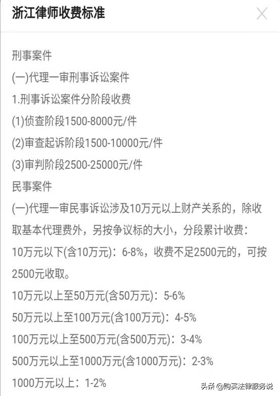 比较不同地区的律师收费差异/如何购买法律服务系列谈（4）