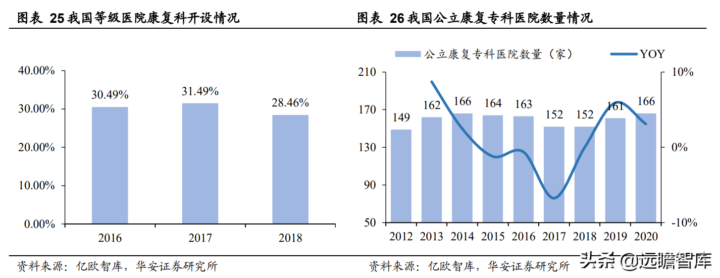 领先构建磁刺激技术平台，伟思医疗：战略卡位运动康复与消费赛道