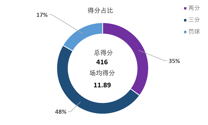 陈辰cba是哪里人(盘点CBA本赛季在山东省外效力的山东籍球员的数据表现)