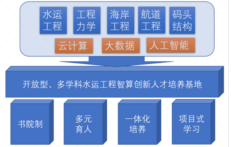 国家部委公布！天津大学上榜重要名单，斩获高层次奖项，每年约5个名额！