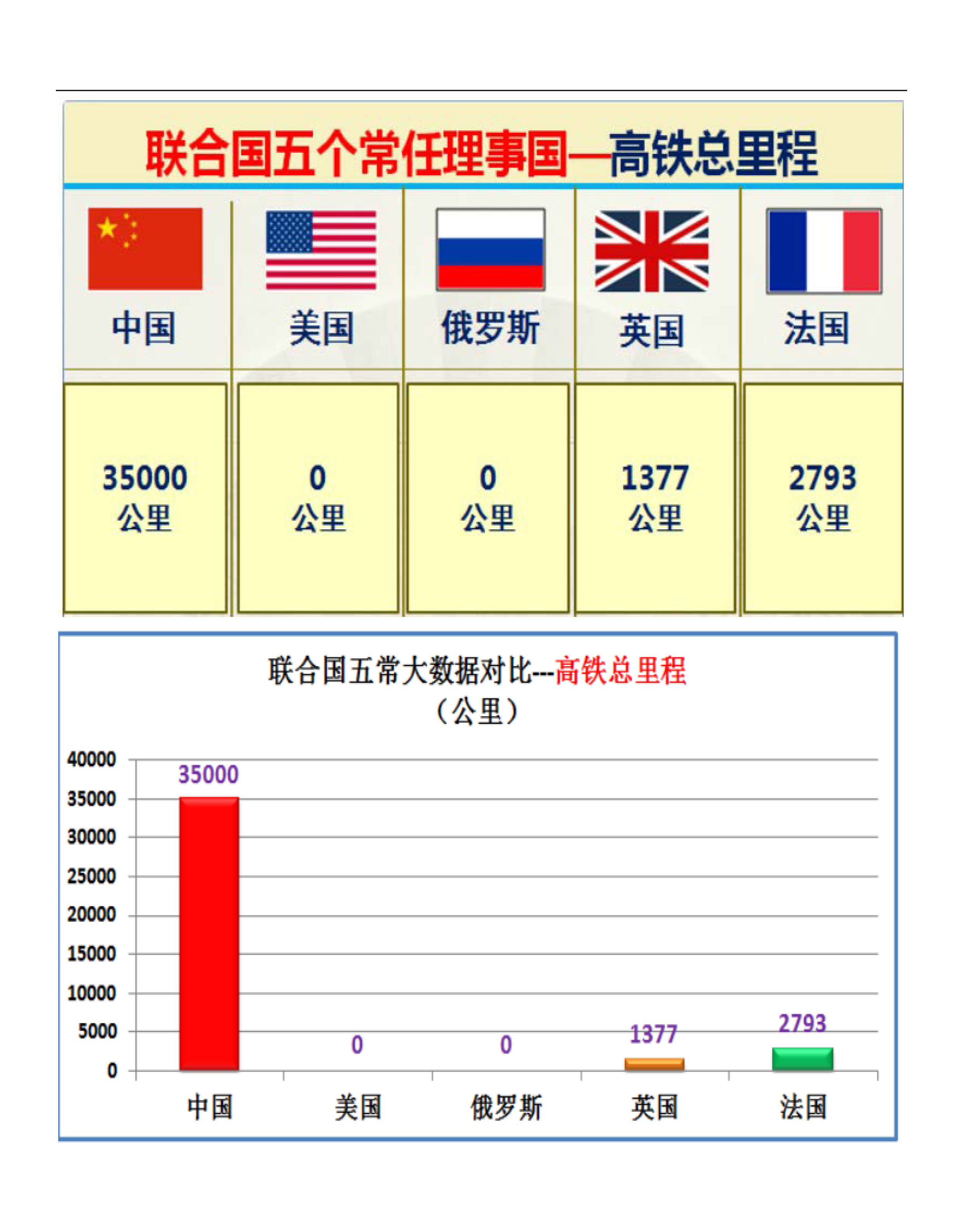 联合国五个常任理事国的实力对比图（太详细了）