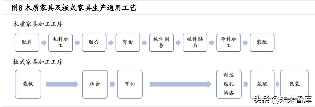 定制家居行业深度報告：静水流深，夯基筑垒