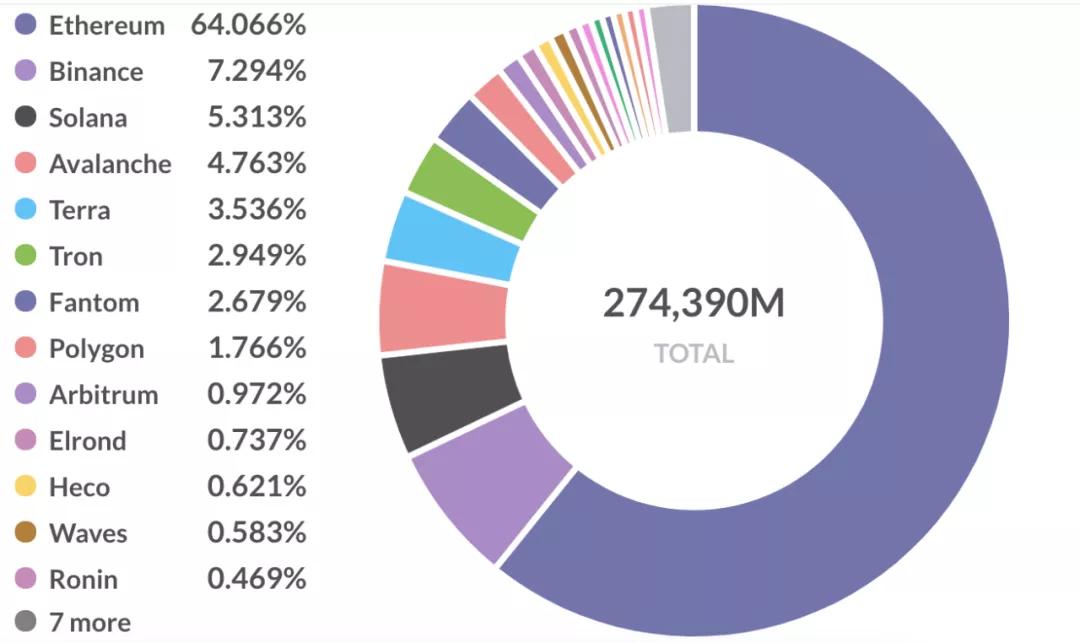 5个维度帮你找到下一个最具潜力的公链